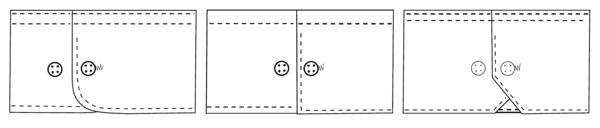 Din Guide till den konvertibla manschetten
